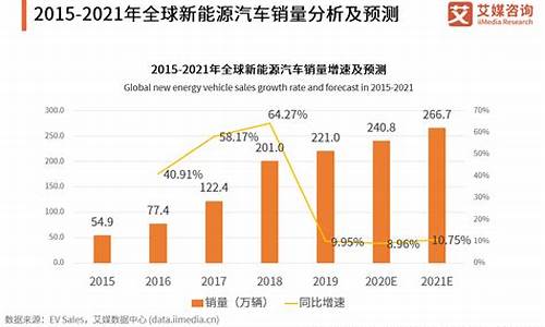 新能源汽车股票推荐_新能源汽车股票推荐几只