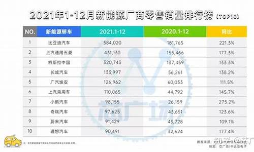 新能源汽车销量排行榜2023选什么配置_新能源汽车销量排行榜2023选什么配置好