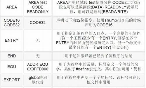 arm 汇编 ds_arm 汇编 dcd