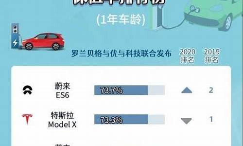 新能源汽车排行榜蔚来 小鹏 理想分析_小鹏,理想蔚来,新能源