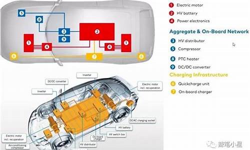 新能源汽车充电系统_新能源汽车充电系统的组成