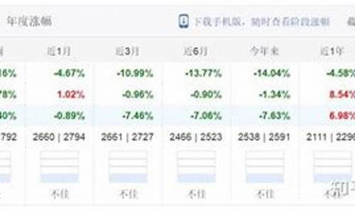 国泰金龙行业_国泰金龙行业混合 020003净值