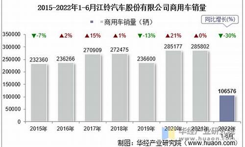 江铃汽车价格分析_江铃汽车价格分析图