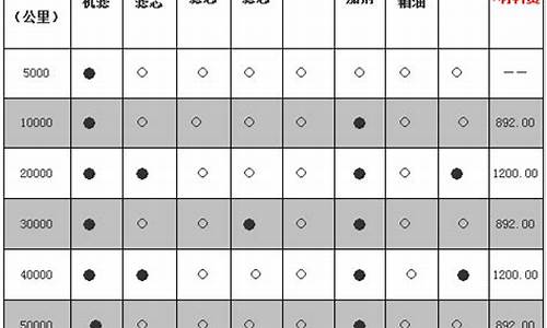 迈腾汽车保养费用_迈腾汽车保养费用多少