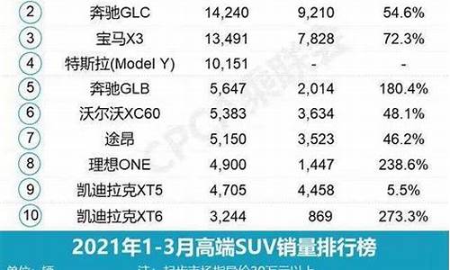 新能源汽车销量排行榜前十名_女性新能源汽车销量排行榜前十名