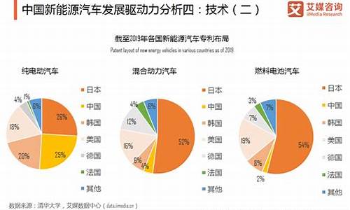 新能源汽车的发展趋势_新能源汽车的发展趋势是什么