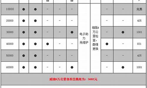 威驰汽车保养多少钱_威驰汽车保养多少钱一次