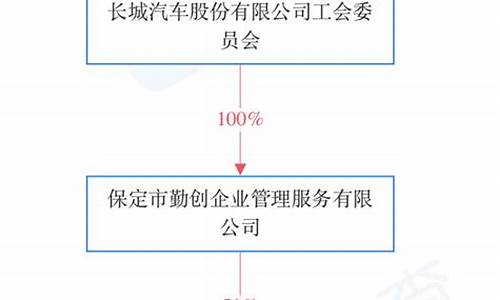 领途汽车有限公司破产_领途汽车有限公司破产了吗