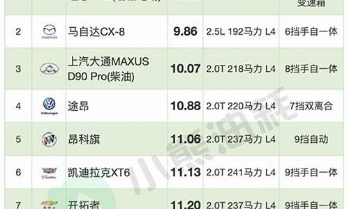 长安汽车油耗排行榜_长安汽车油耗排行榜最新