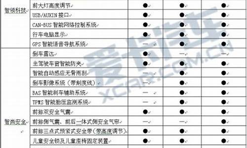 长城汽车h6配置_长城汽车h6配置参数表