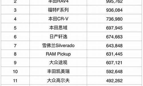 最畅销汽车排行榜_最畅销的新能源汽车排行榜