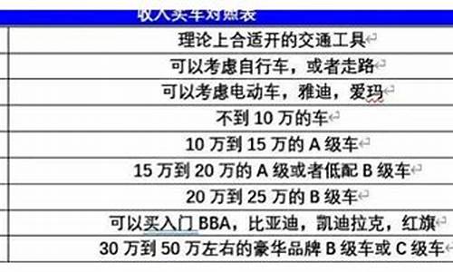 月薪多少可以买奥迪a6l_奥迪a6一般人养得起吗