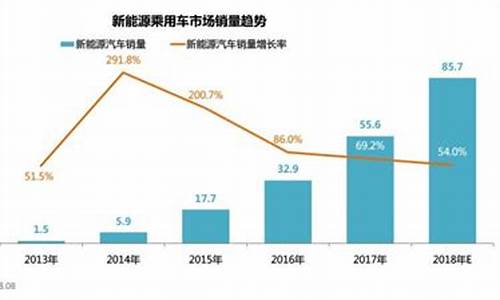 新能源汽车降价趋势_新能源汽车降价趋势分析