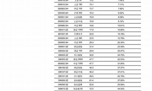 新能源汽车股票一览表_新能源汽车股票一览表代码