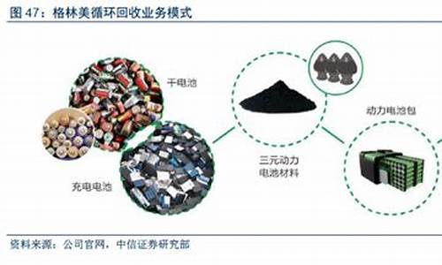 新能源汽车原材料_新能源汽车原材料有哪些