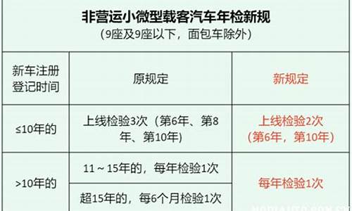 2016年汽车年检时间规定_汽车年检时间规定