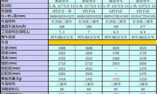 汽车之家参数对比表_汽车配置对比参数配置汽车之家的区别是什么