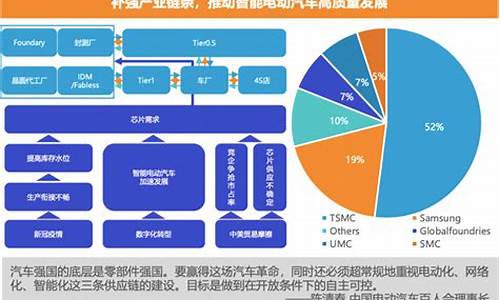 汽车发展前沿论文_汽车科技前沿论文