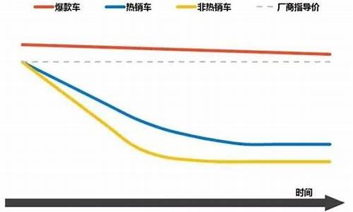 汽车行情走势_汽车行情趋势分析