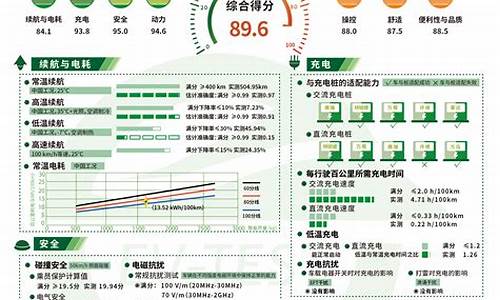 新能源汽车评价参数主要包括哪些_新能源电动汽车测评报告模板