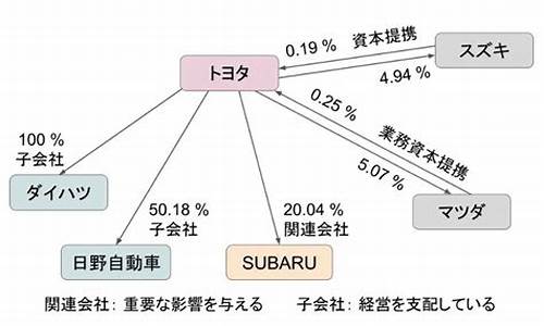 大发汽车造假跟我们有关系吗_大发汽车历史