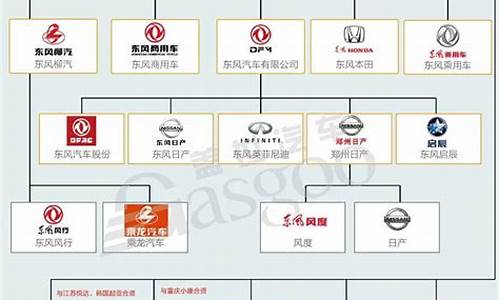 国内主要汽车厂商_国内主要汽车厂商有哪些