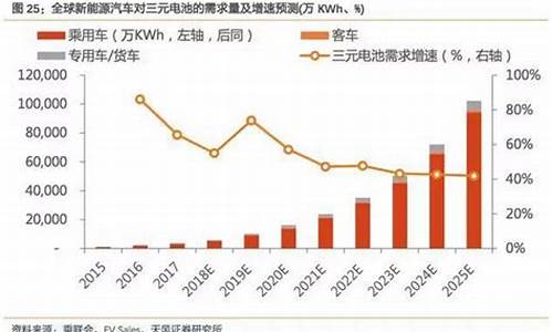 2013年新能源汽车补贴政策_2013年新能源汽车补贴政策文件