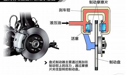 新能源汽车制动原理_新能源汽车制动原理是什么