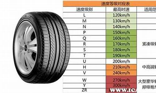 同悦汽车轮胎型号参数