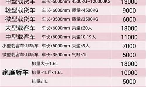 小型汽车报废年限新规定有多少钱