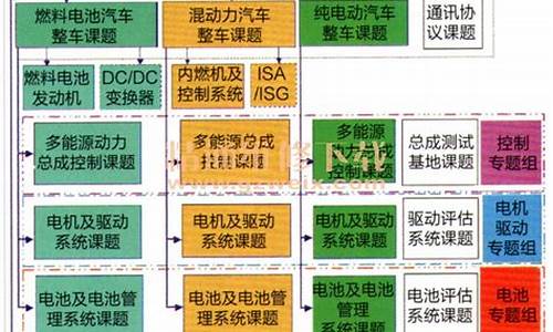 新能源汽车课程标准_新能源汽车课程标准最新