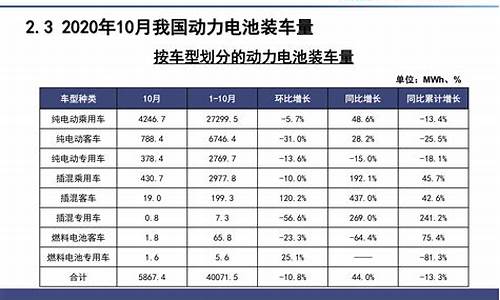 新能源汽车大全一览表_新能源汽车大全一览表及价格