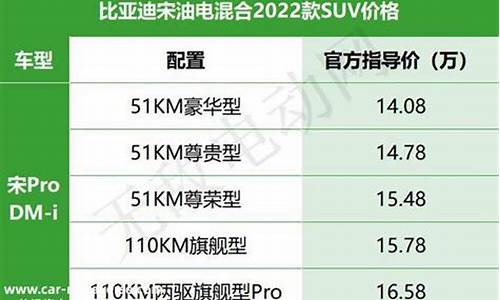 比亚迪汽车价格表一览表_比亚迪汽车价格表一览表最新