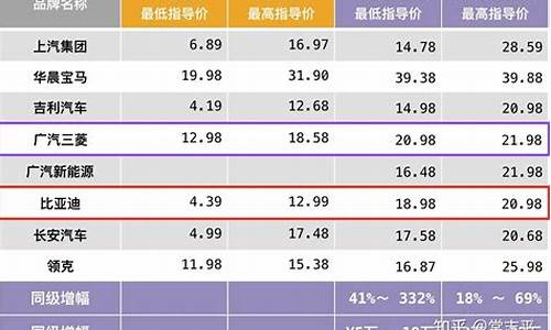 新能源汽车价格表2016_新能源汽车价格表2016年