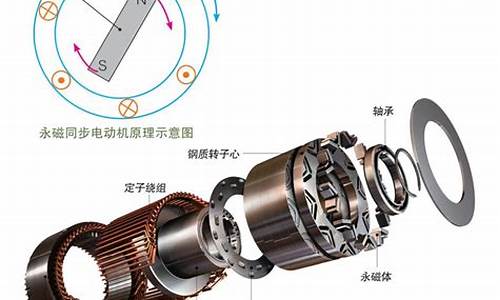 新能源汽车 驱动_新能源汽车驱动电机