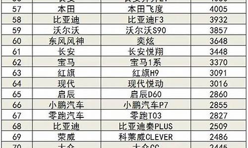 3月suv汽车销量排行榜2024最新公布_3月suv汽车销量排行榜2021