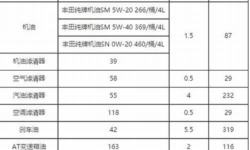 威驰汽车保养多少钱_威驰汽车保养多少钱一次