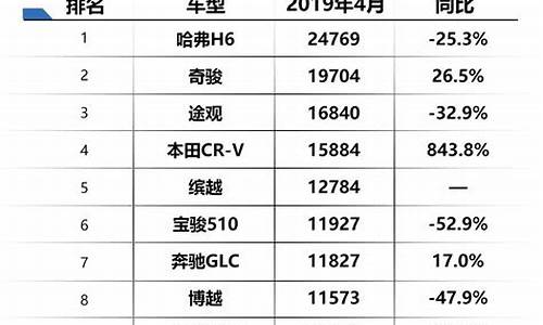 家用汽车油耗排行榜_家用汽车油耗排行榜前十名