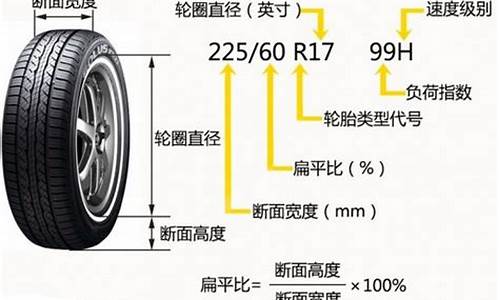 颐达汽车轮胎型号含义_颐达汽车轮胎型号含义是什么