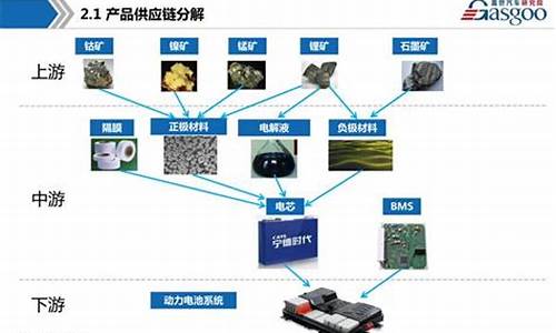 新能源汽车原材料_新能源汽车原材料有哪些