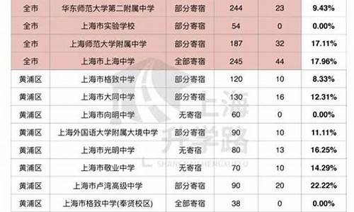 上海中考_上海中考时间2024年时间表