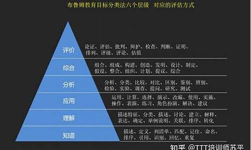 insight的三个基本含义_insight指什么